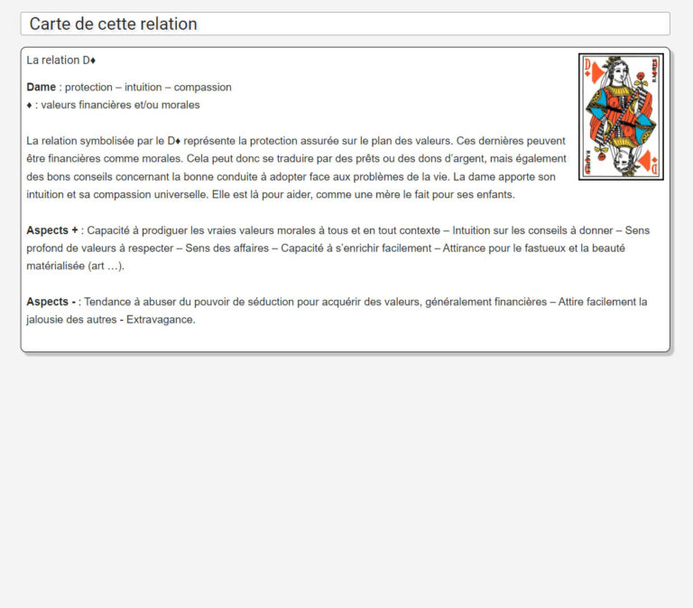 Carte symbolisant la relation