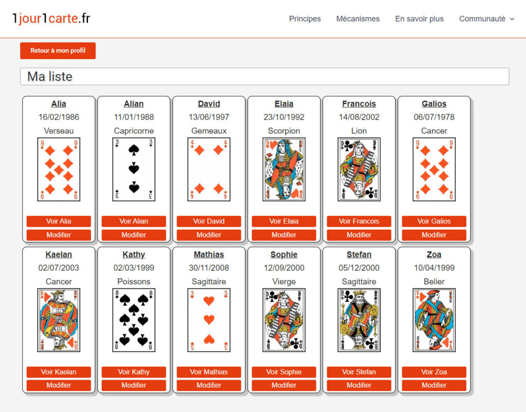 Astrocartomancie - Liste