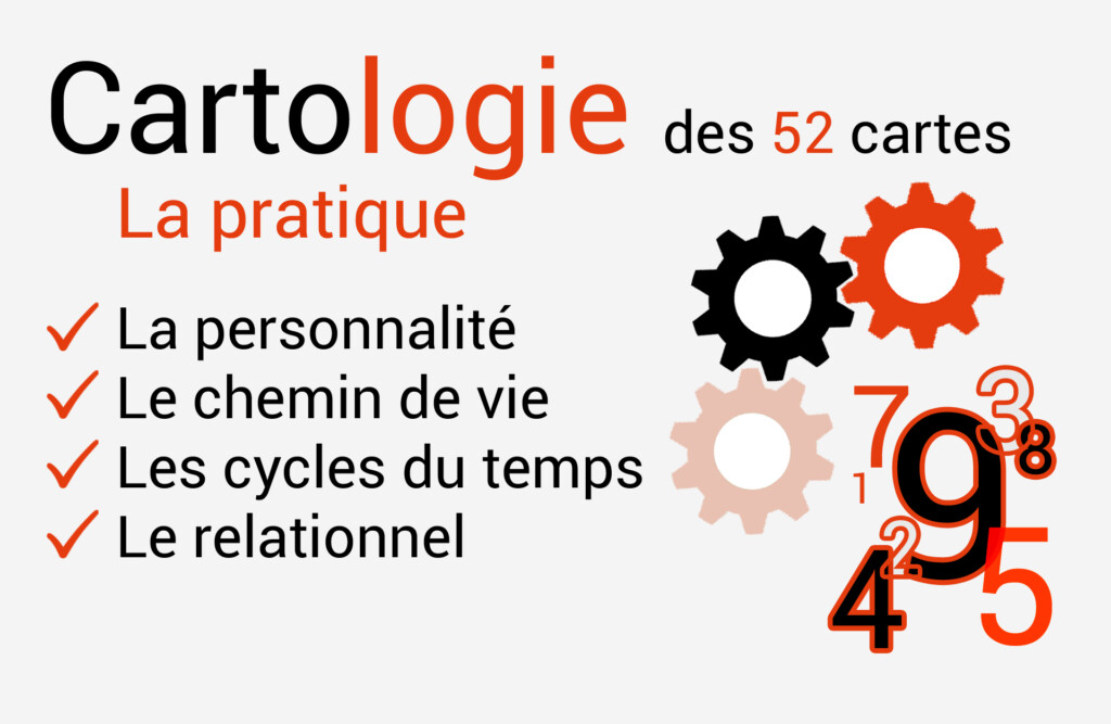La pratique de la cartologie