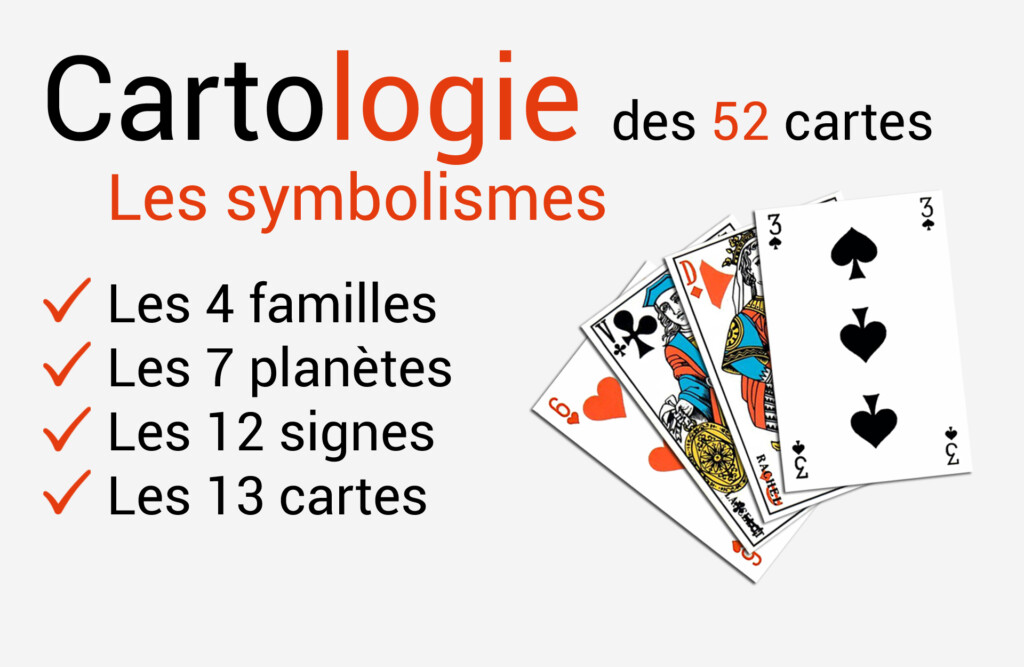 Les symbolismes de la cartologie